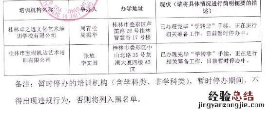 桂林市叠彩区校外培训机构白名单和整改名单