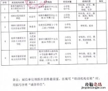 桂林市叠彩区校外培训机构白名单和整改名单