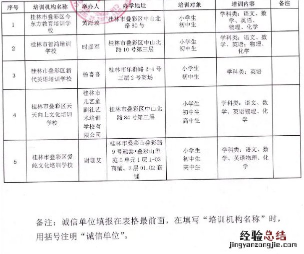 桂林市叠彩区校外培训机构白名单和整改名单