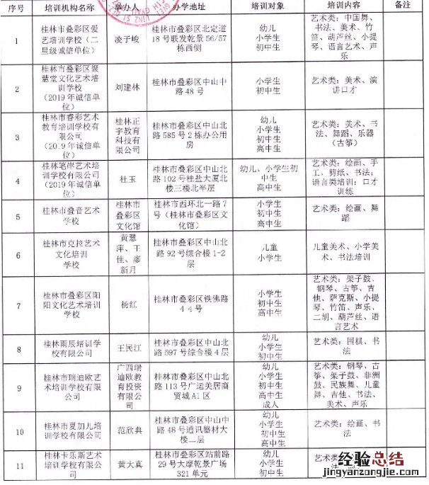 桂林市叠彩区校外培训机构白名单和整改名单