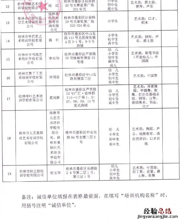桂林市叠彩区校外培训机构白名单和整改名单