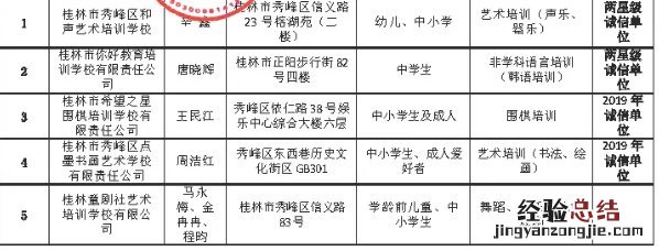 桂林市秀峰区校外培训机构白名单 西秀区校外培训机构白名单
