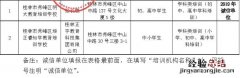 桂林市秀峰区校外培训机构白名单 西秀区校外培训机构白名单