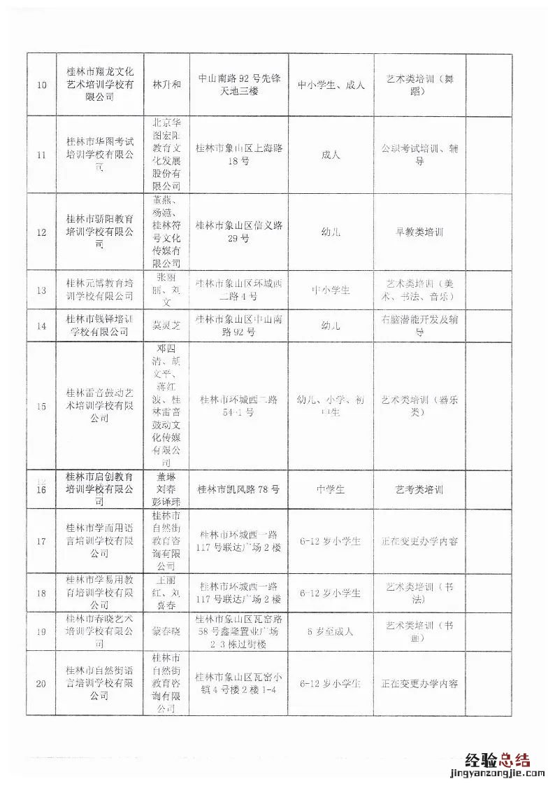 桂林中小学培训机构 桂林市象山区校外培训机构白名单