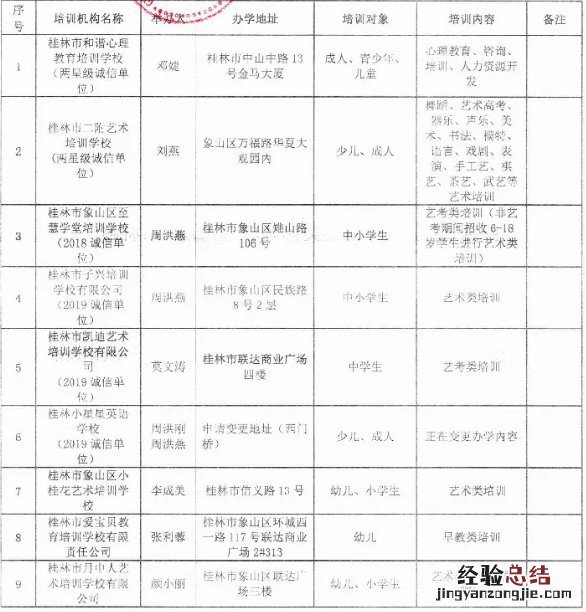 桂林中小学培训机构 桂林市象山区校外培训机构白名单