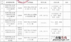 桂林中小学培训机构 桂林市象山区校外培训机构白名单