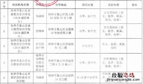 桂林中小学培训机构 桂林市象山区校外培训机构白名单