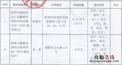 桂林市校外培训机构黑白名单 桂林市临桂区校外培训机构白名单