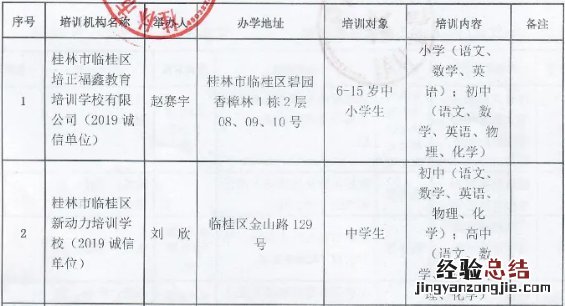 桂林市校外培训机构黑白名单 桂林市临桂区校外培训机构白名单