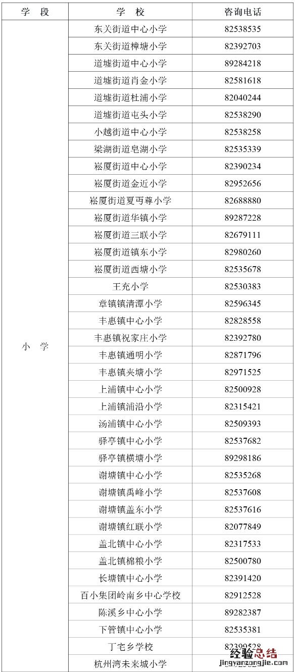 上虞新居民子女入学条件 2023绍兴上虞随迁子女上哪个小学