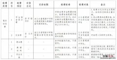 广西公办普通高中学校服务性收费和代收费项目及标准表