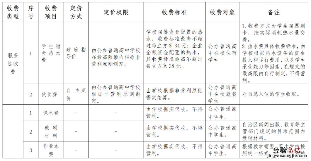 广西公办普通高中学校服务性收费和代收费项目及标准表
