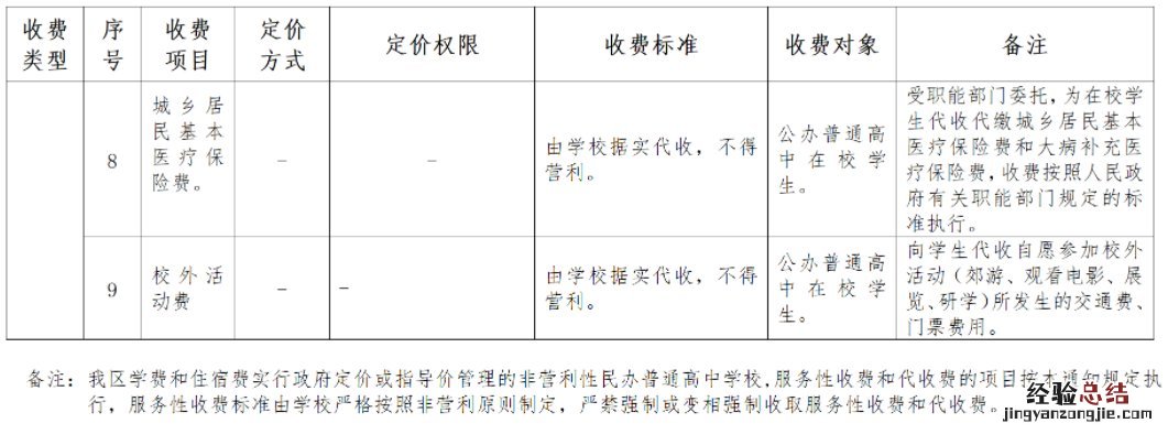 广西公办普通高中学校服务性收费和代收费项目及标准表