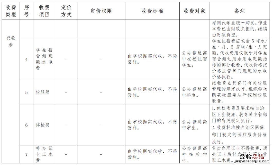 广西公办普通高中学校服务性收费和代收费项目及标准表