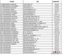 无锡哪些药店卖血氧仪 请问血氧仪在什么地方买啊
