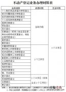 无锡不动产登记业务办理登记时限表格 无锡不动产登记业务办理登记时限表