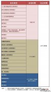 无锡不动产登记提速 无锡不动产登记服务指南