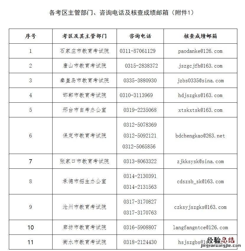 邯郸教师资格证合格证明查询指南网站 邯郸教师资格证合格证明查询指南