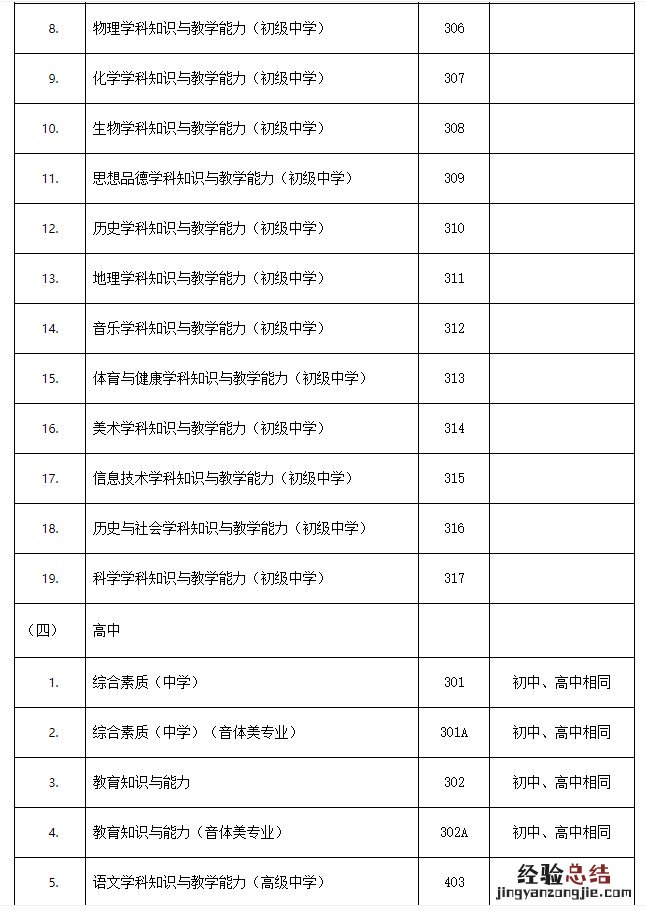 邯郸教师资格证考试内容与科目 邯郸教师资格证考试内容与科目一样吗