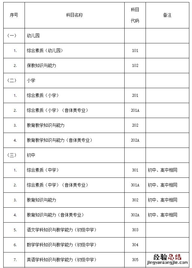 邯郸教师资格证考试内容与科目 邯郸教师资格证考试内容与科目一样吗