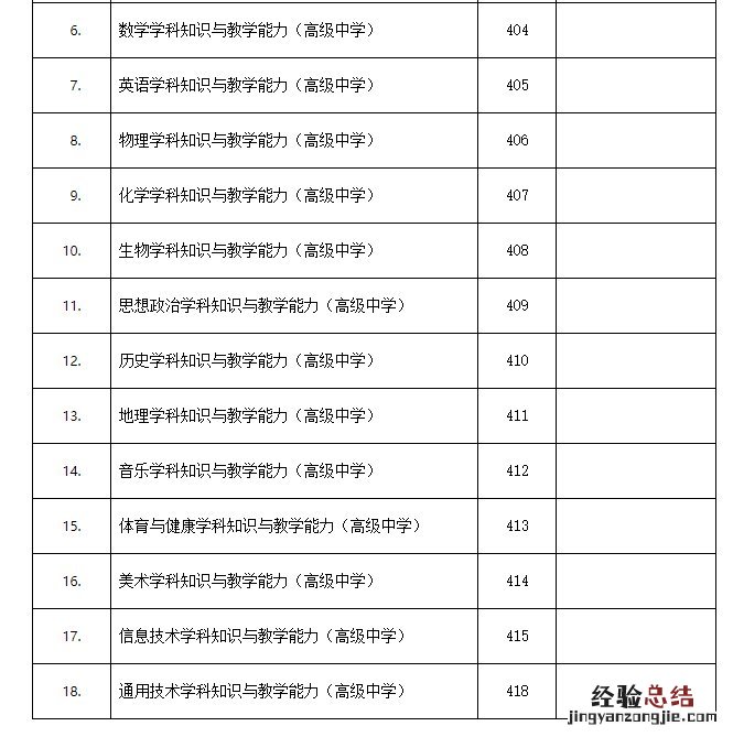 邯郸教师资格证考试内容与科目 邯郸教师资格证考试内容与科目一样吗