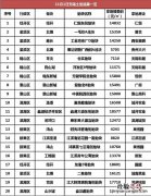 无锡土拍结果最新消息 无锡土拍结果最新消息今天