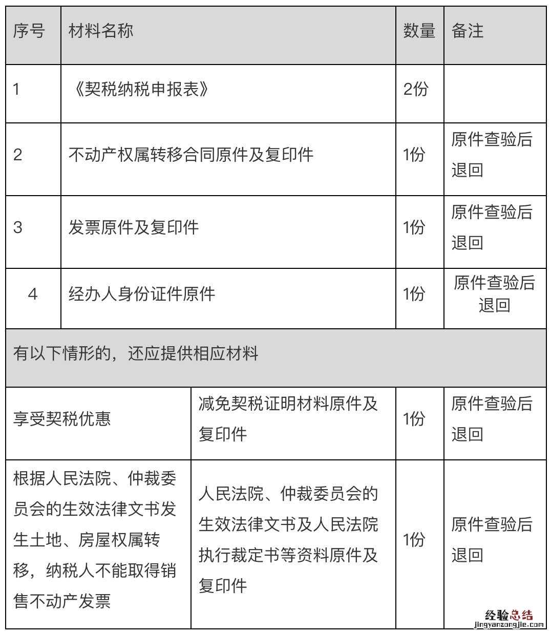 无锡契税申报指南 无锡契税一览表