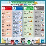 无锡生活垃圾定时定点投放小区名单 无锡市生活垃圾定时定点分类投放工作导则