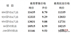 持续更新 无锡汽油价格表（无锡油价95号汽油价格）