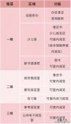 江阴市图书馆要办卡吗 江阴图书馆限流吗？