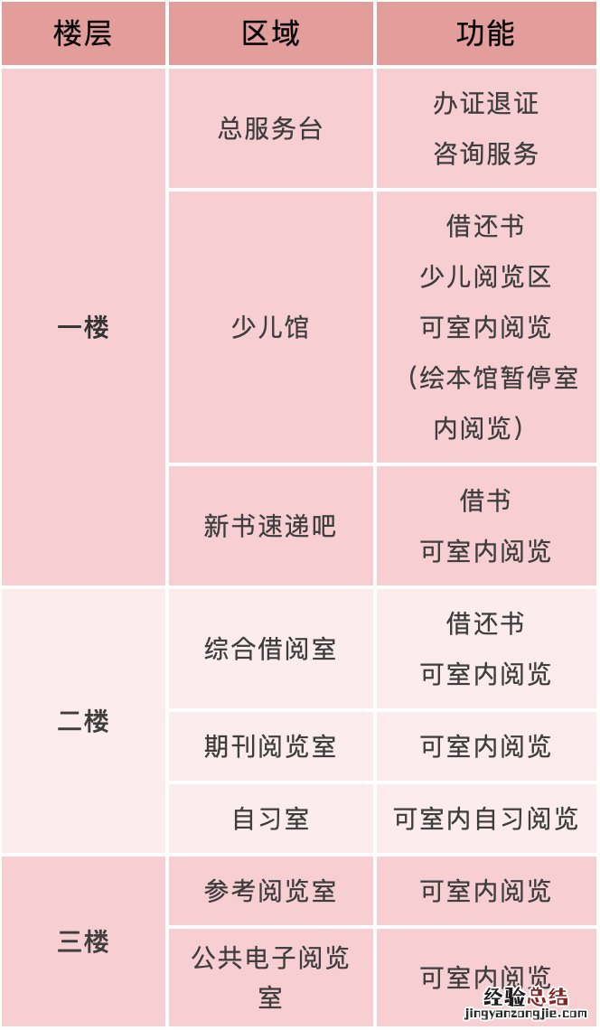江阴图书馆开放区域 江阴市区有几个图书馆
