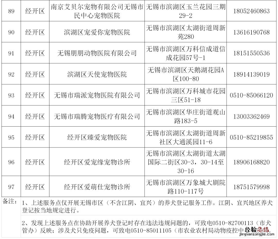 无锡市养犬登记服务点有哪些部门 无锡市养犬登记服务点有哪些