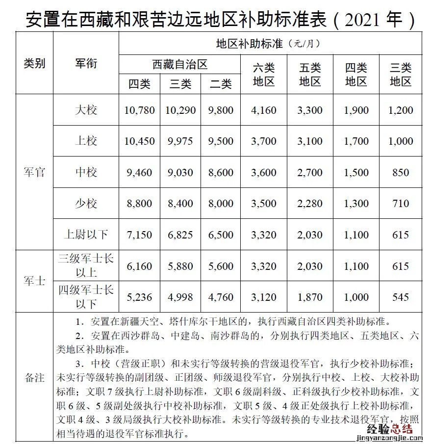河南退役士兵一次性退役金发放标准 邯郸退役军人退役金发放标准一览