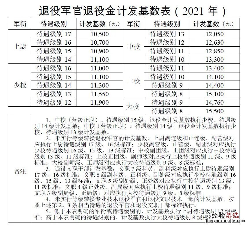 河南退役士兵一次性退役金发放标准 邯郸退役军人退役金发放标准一览