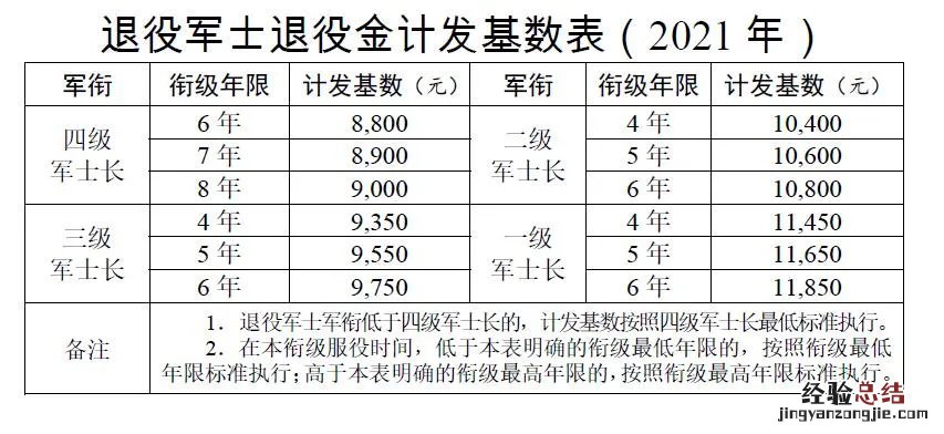 河南退役士兵一次性退役金发放标准 邯郸退役军人退役金发放标准一览