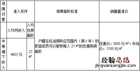 江阴市住房保障和房产管理局网站 江阴保障性住房申请方式