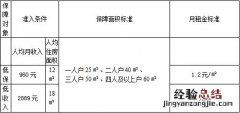 江阴市住房保障和房产管理局网站 江阴保障性住房申请方式