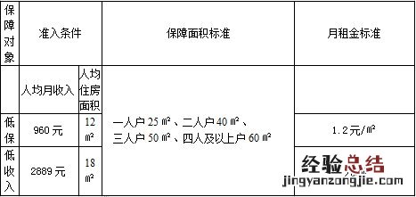 江阴市住房保障和房产管理局网站 江阴保障性住房申请方式