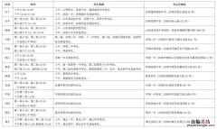 济南外语口试时间安排及考试地点 济南外国语考试流程