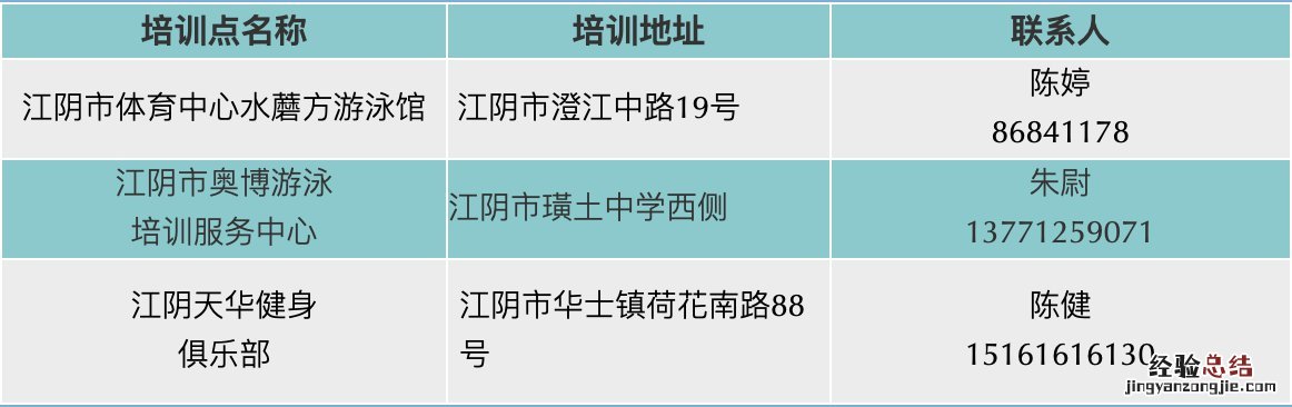 江阴游泳补贴发放培训点名单 江阴市游泳比赛