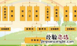 幼儿园网络艺术课的组织要点 幼儿园网络艺术课的组织要点学习