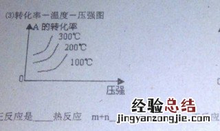 化学平衡图像题的解题方法 详细讲解