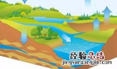 升高地下水水位的方法 地下水位上升的原因