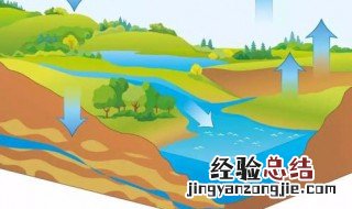 升高地下水水位的方法 地下水位上升的原因