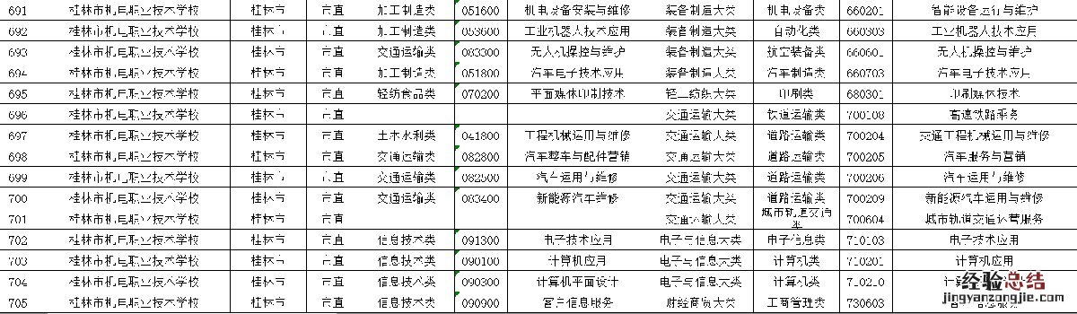 桂林中专学校名单 桂林市中职学校