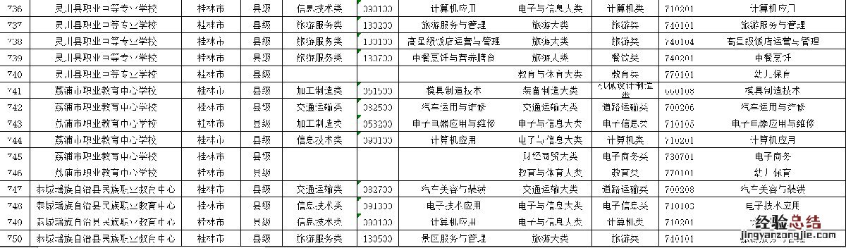 桂林中专学校名单 桂林市中职学校