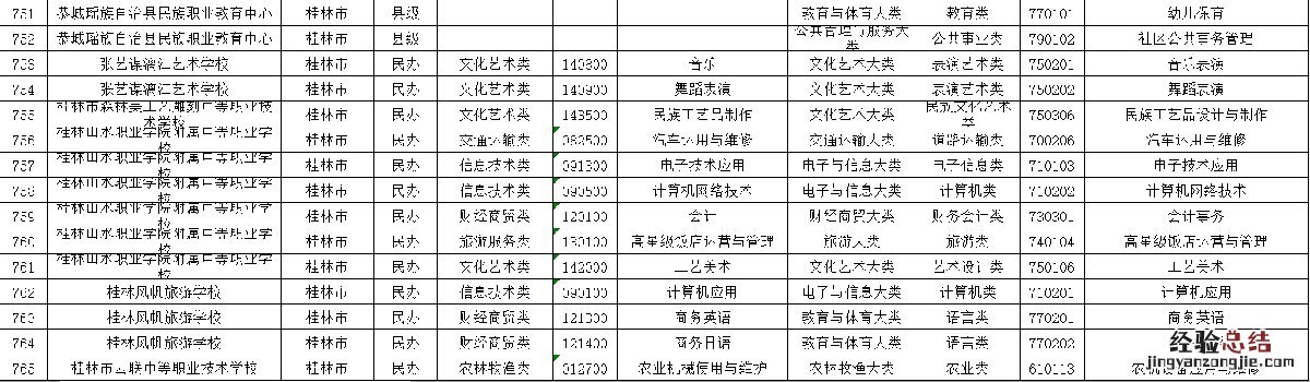 桂林中专学校名单 桂林市中职学校