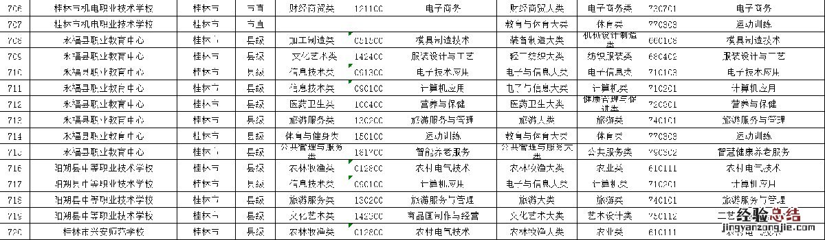 桂林中专学校名单 桂林市中职学校