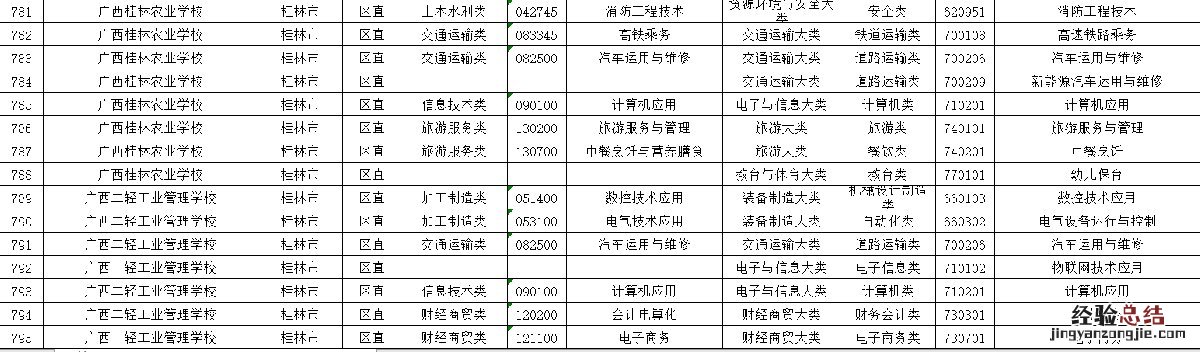 桂林中专学校名单 桂林市中职学校