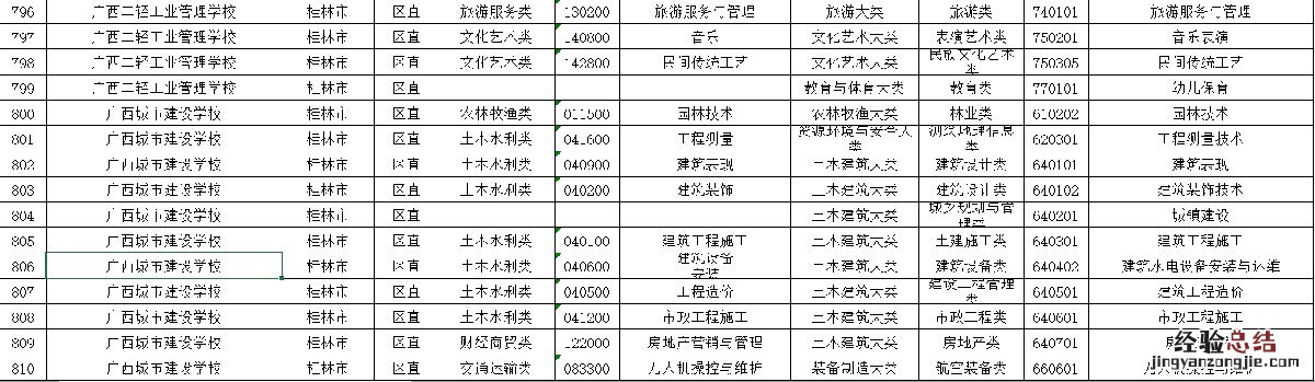 桂林中专学校名单 桂林市中职学校